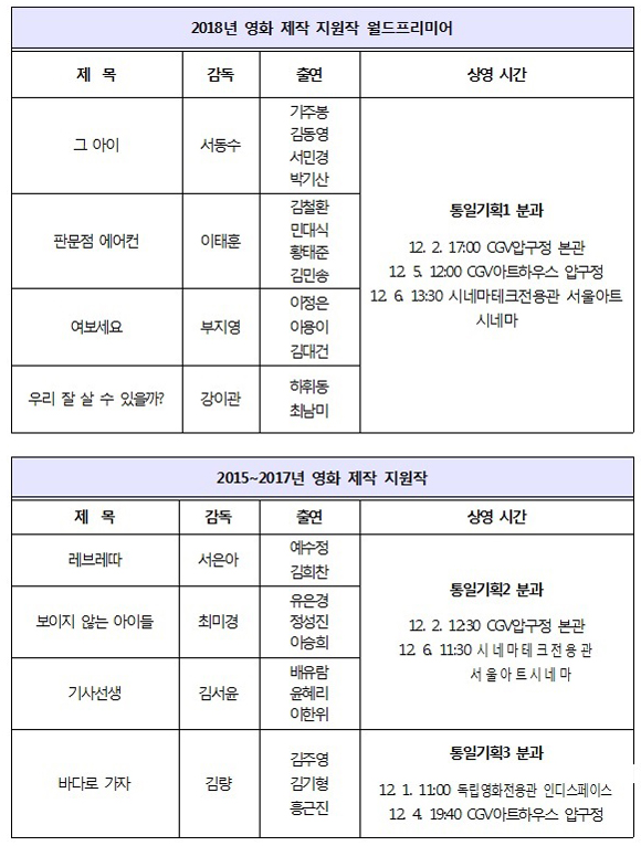 통열영화기획전 상영 시간표. (표=통일부)