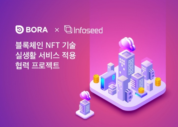 BORA가 파트너사인 격자주소 서비스 기업 인포씨드와 블록체인 기술인 NFT를 접목하는 협력 프로젝트를 진행한다
