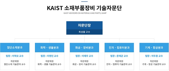 KAIST 소재부품장비 기술자문단 조직도. (사진=KAIST 홈페이지)