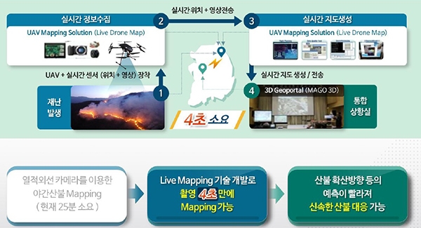 라이브 맵핑(Live Mapping) 기술은 신속한 산불대응이 가능하다.