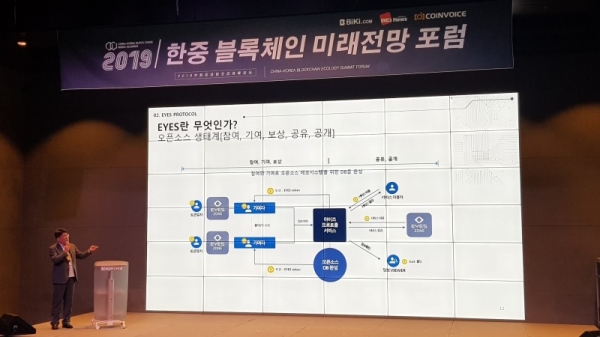 아이즈 프로토콜은 한중 블록체인 미래전망 포럼에서 한국 대표 프로젝트로 발표를 진행했다
