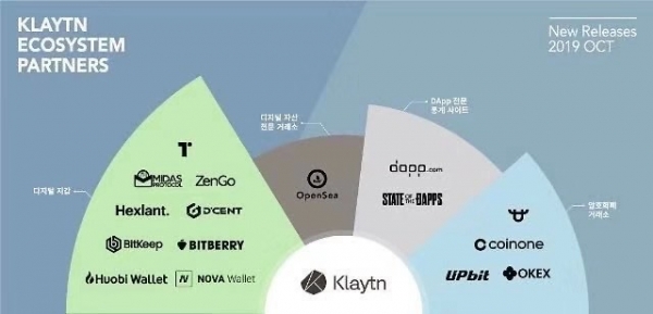 OKEx Kakao 산하의 블록체인 플랫폼 Klaytn의 협력 파트너로 거듭나다