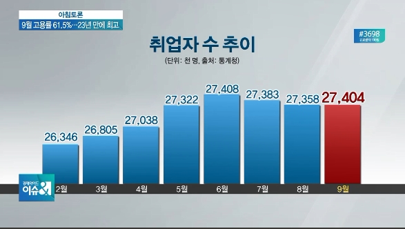 2019.10.16. SBS CNBC뉴스영상 캡처