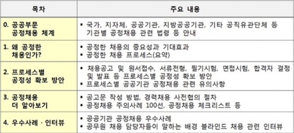 ‘공정채용 가이드북’ 증보판 주요 내용.