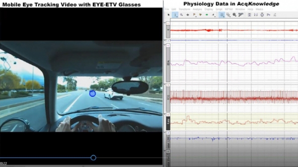 ETVision 시선추적 안경은 실험 대상이 연구실이나 외부, 직장에 있을 때, 혹은 운동할 때 등 실험 장소에 장관 없이 연구자들이 실제 시선추적 데이터를 취합할 수 있게 한다