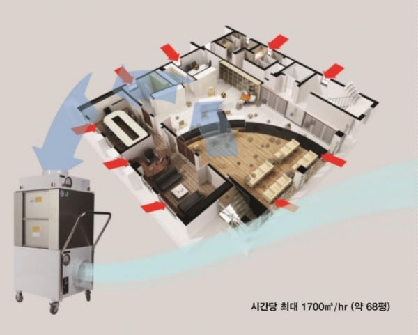 음압 공기처리기(ATU-1700H) 음압환기시스템 모식도