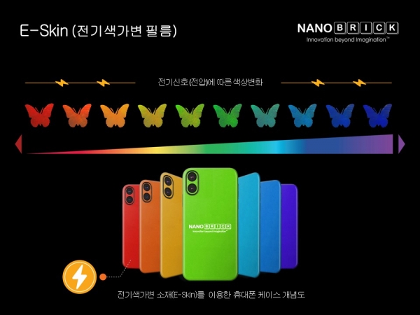 나노브릭 이스킨 예시 전기신호에 따라 색상이 변하는 기능성 신소재 이스킨(E-SKIN) 특성 및 휴대폰 적용 개념도