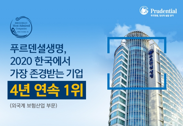 푸르덴셜생명이 4년 연속 한국에서 가장 존경받는 기업 1위에 선정됐다